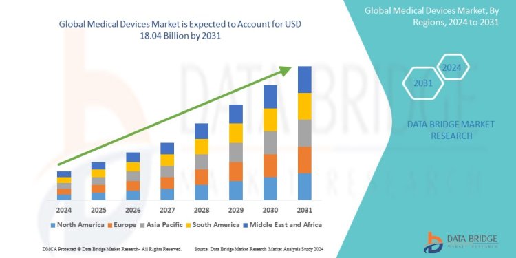 Medical Devices Market: Innovations Enhancing Patient Care